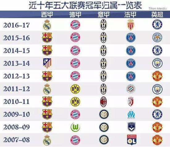 界顶级俱乐